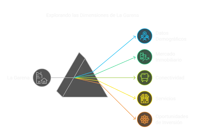 Lista de palabras clave SEO para inmobiliaria en Alcalá de Henares, destacando búsquedas relacionadas con La Garena, venta de pisos y servicios inmobiliarios